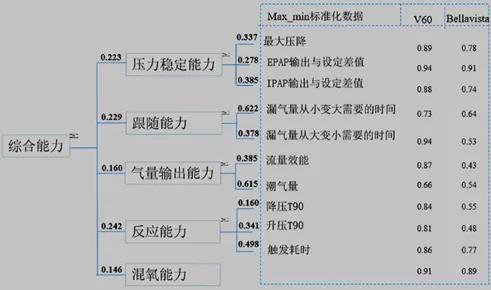 無(wú)創(chuàng)通氣（專(zhuān)題一）(圖3)